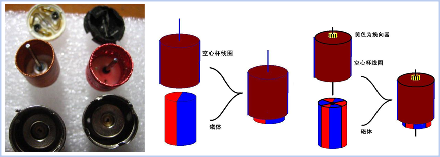 空心杯電機(jī)